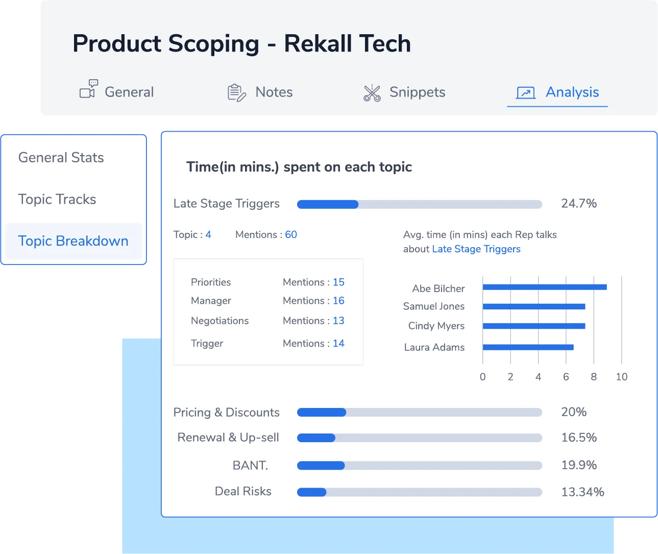 Automatic AI based Topic tagging in all customer calls