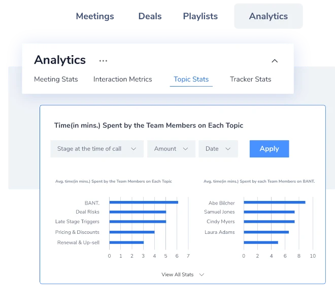 Easily analytics across all conversation metrics