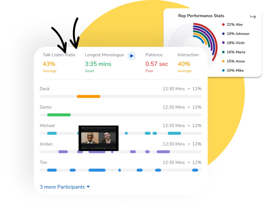 Get reps' performance stats and help them win