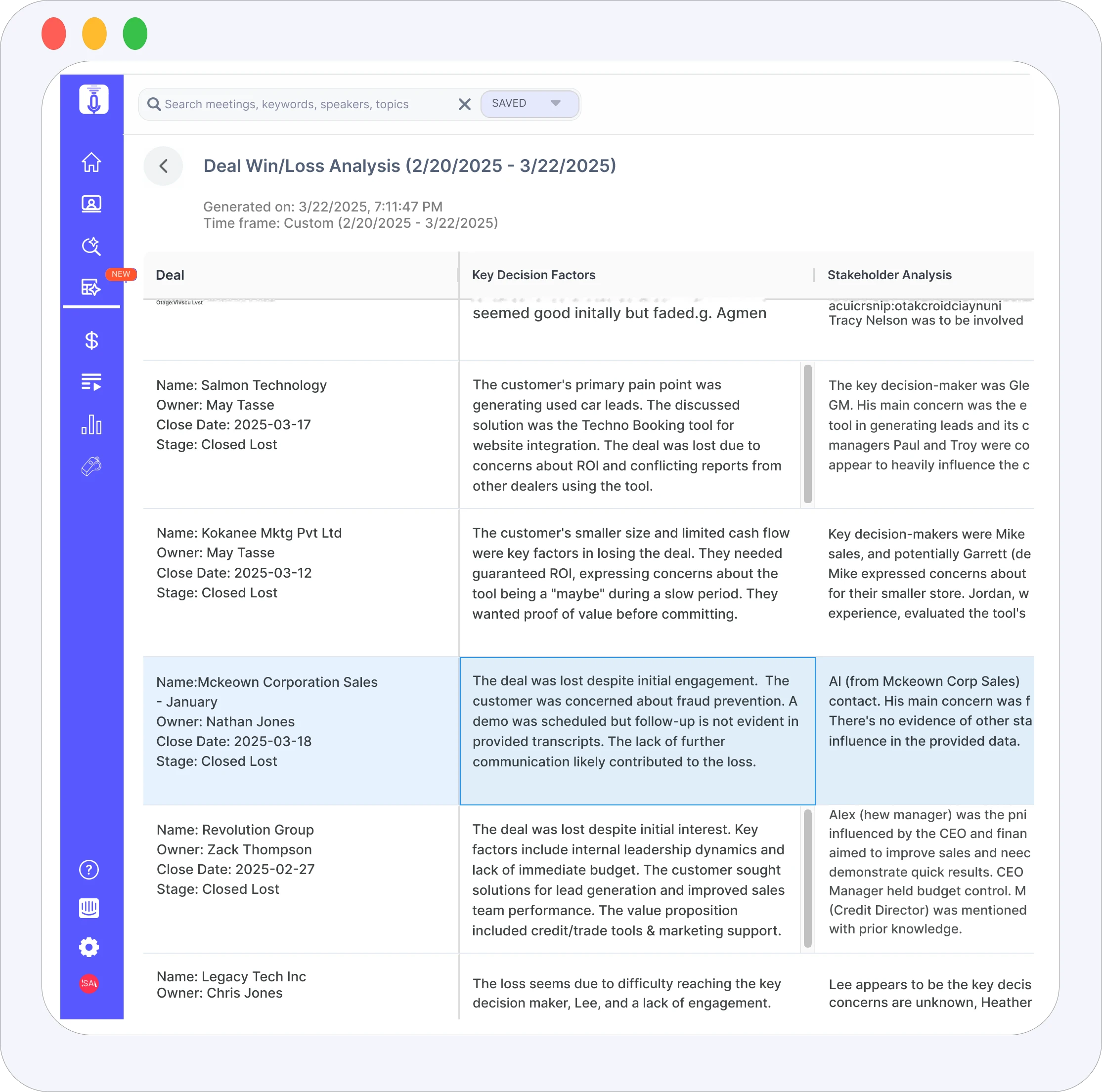 Deal Win Loss Analysis Report in Rafiki