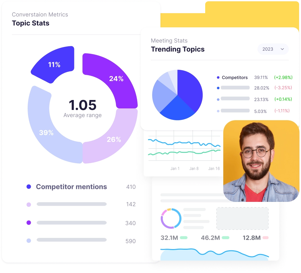 Topic Tracking With Rafiki
