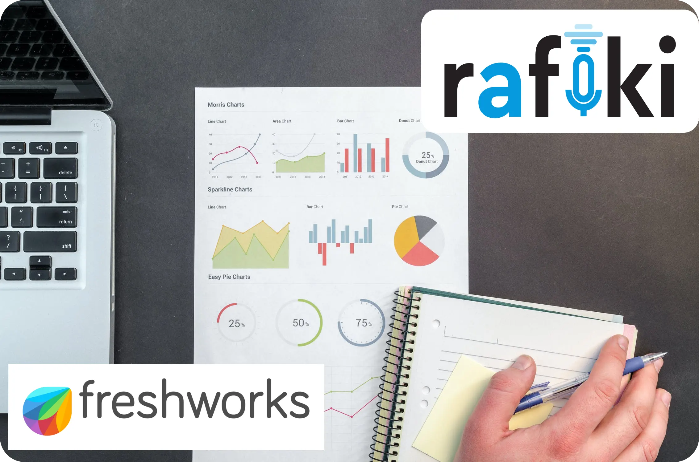 Rafiki Freshworks Integration