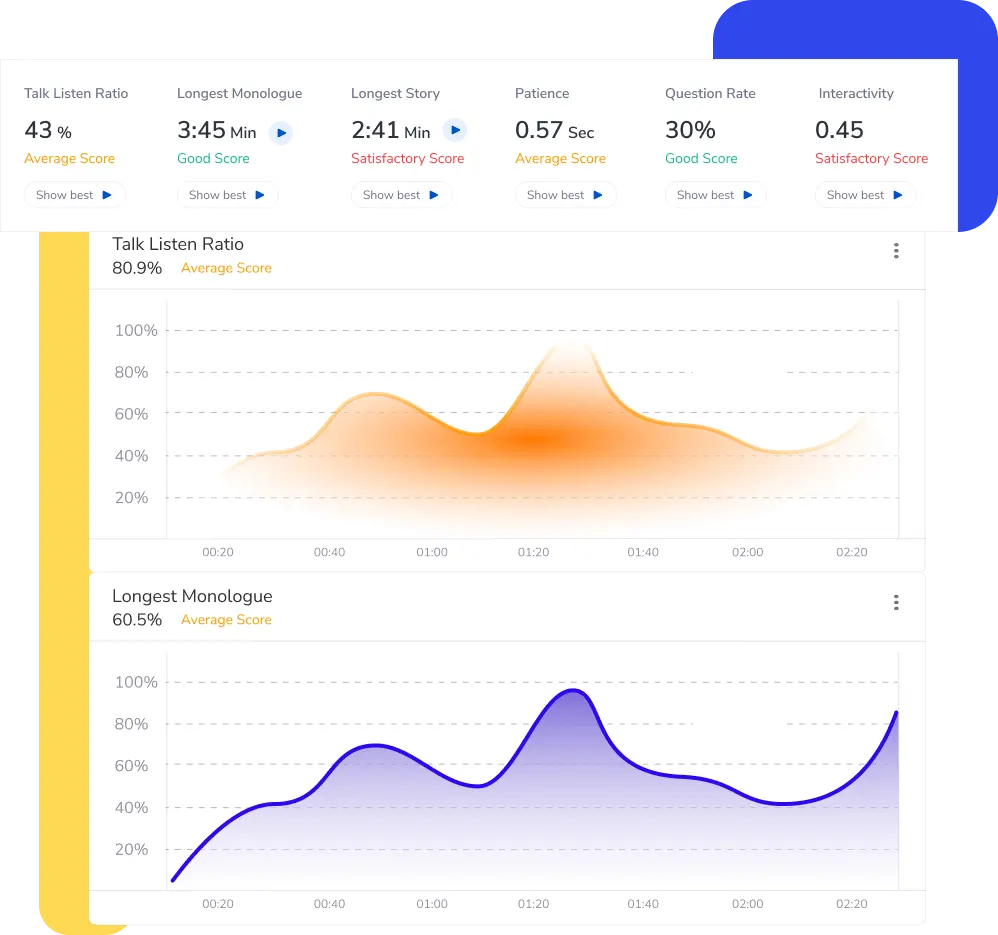 conversation metrics