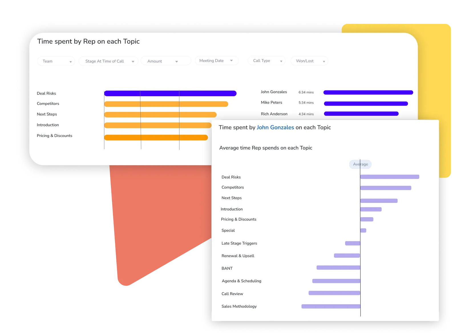 Topics automatically identified in customer calls 