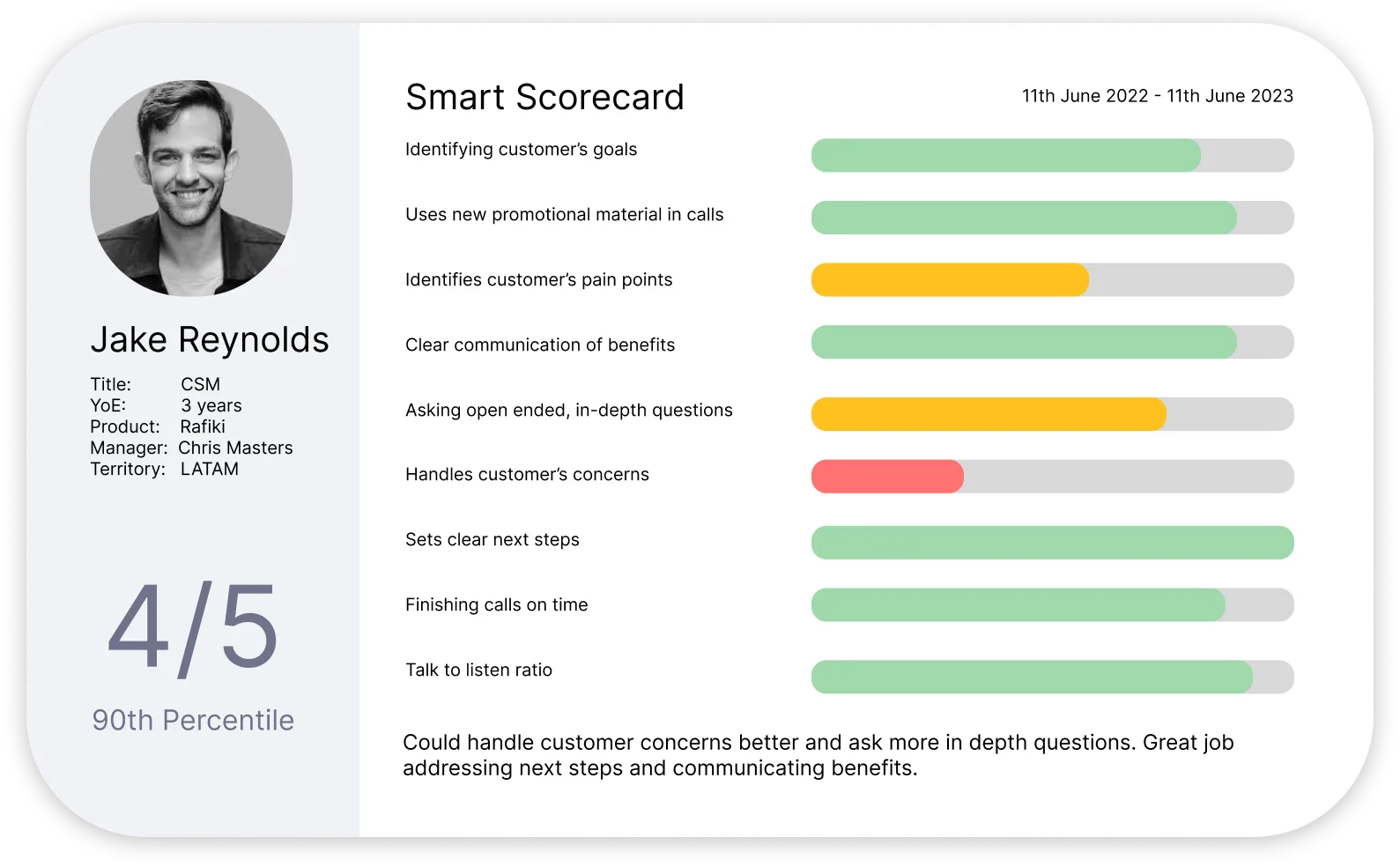 Rafiki Smart Call Scoring