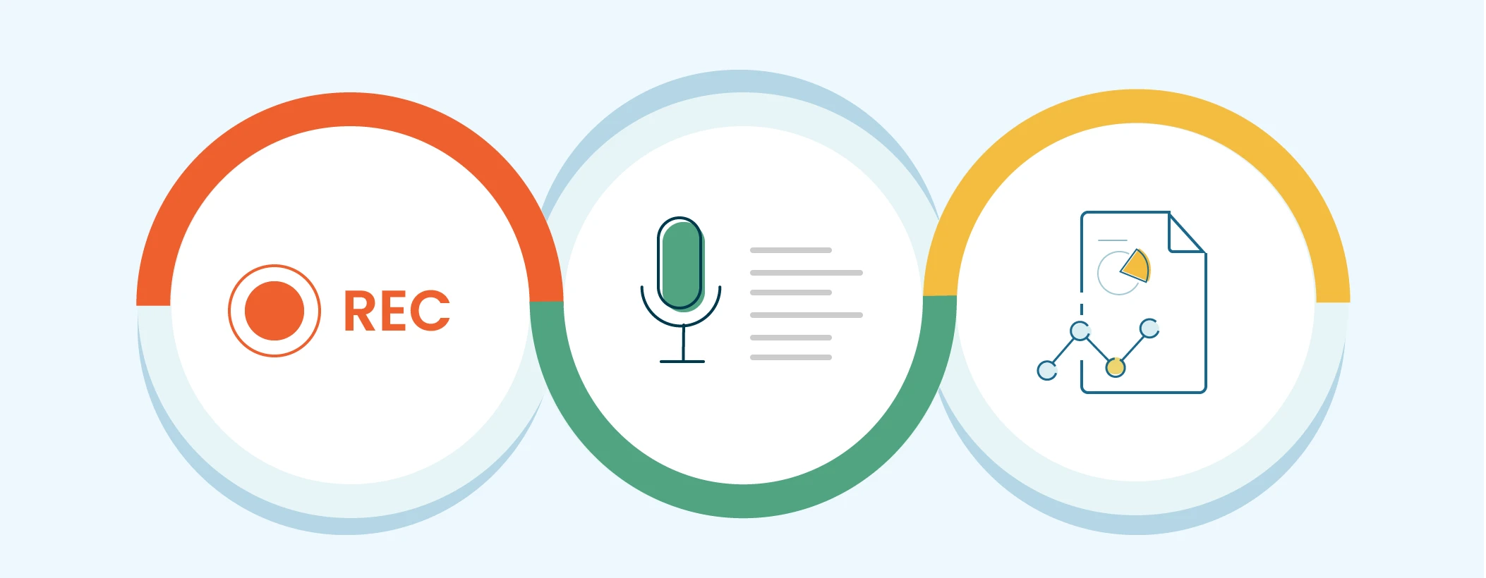 Followup contextually post demo for faster deal closing