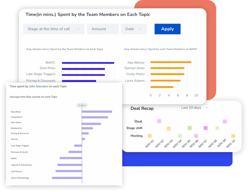 Get topic and conversation patterns from all your customer facing conversations from Rafiki. 