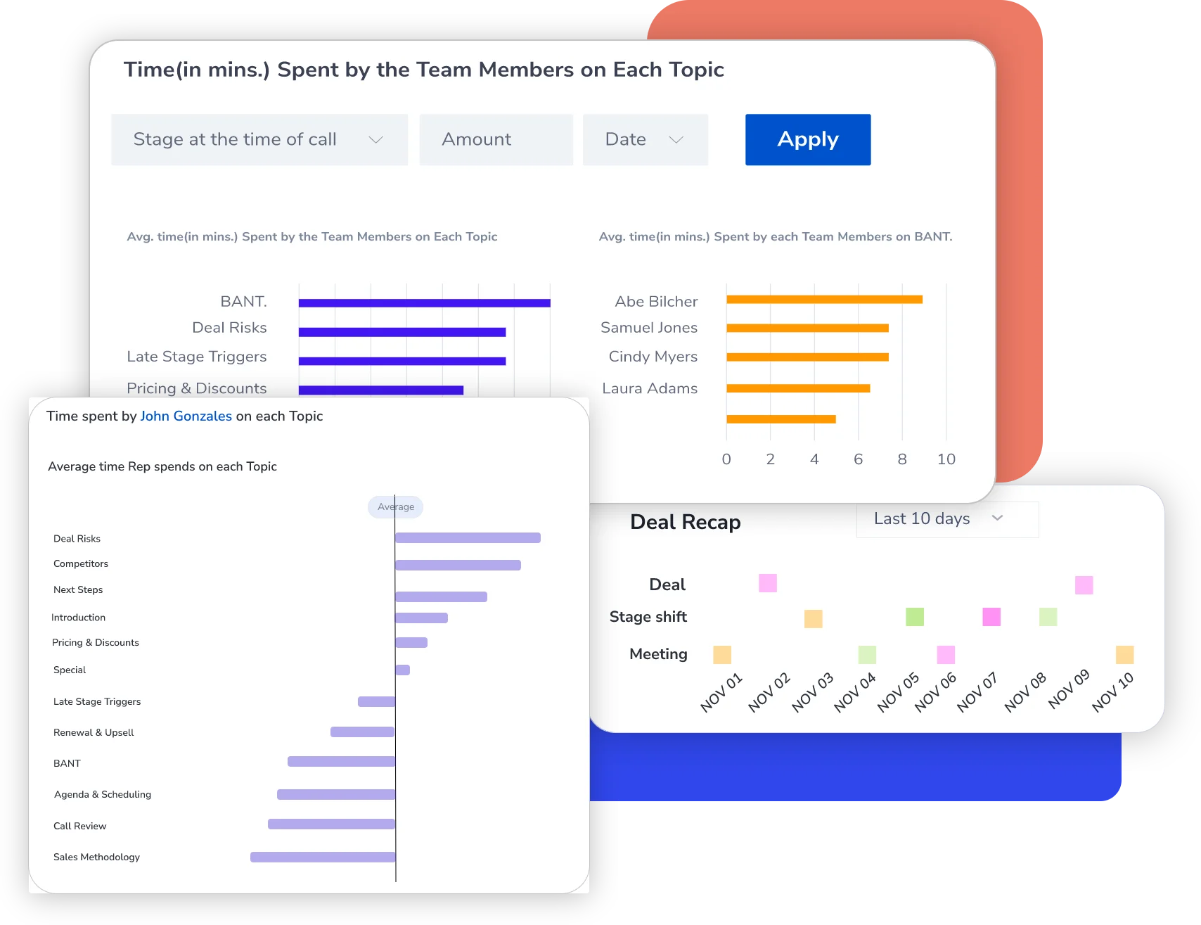 Detailed analytics on time spent on each topic by rep