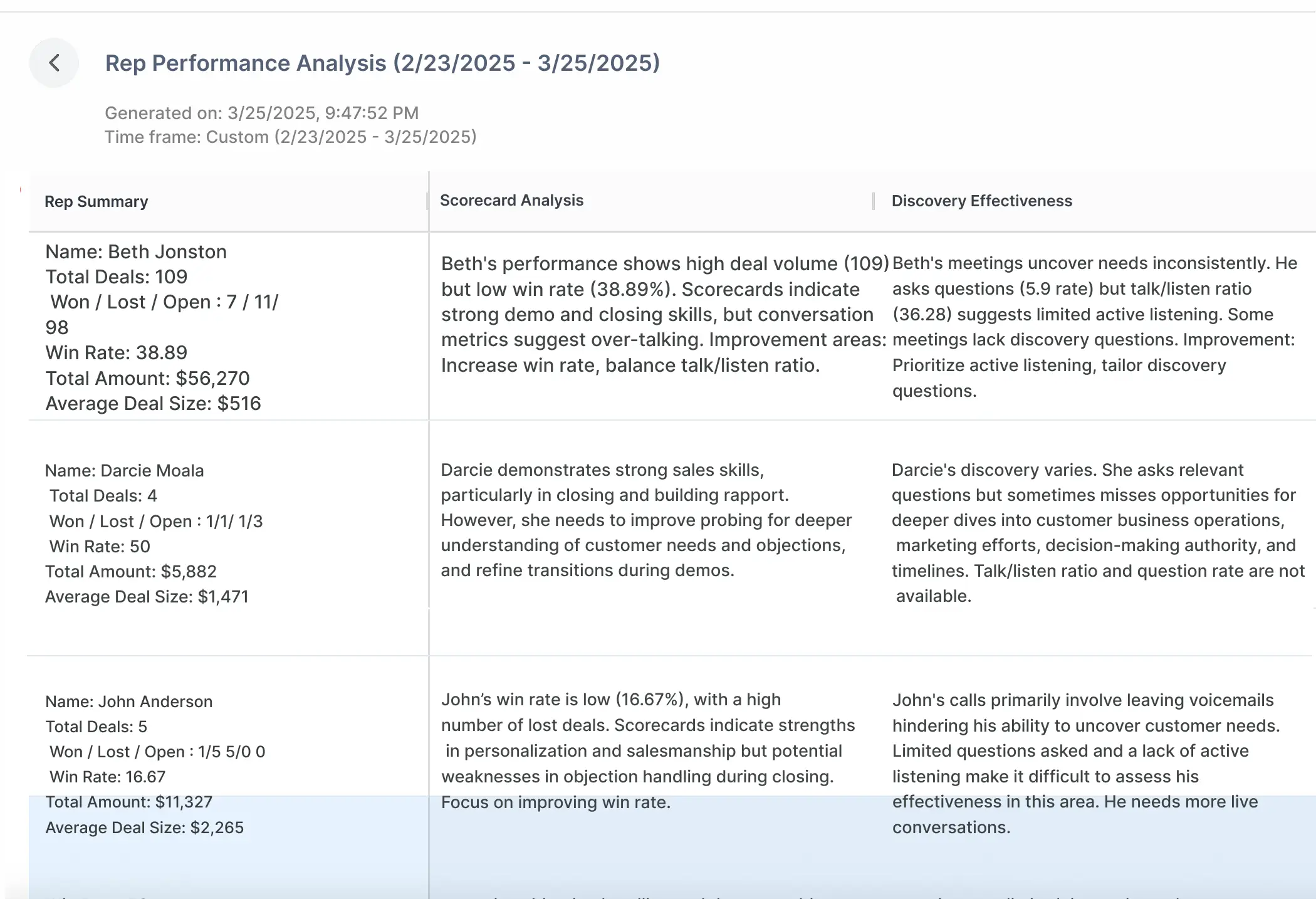 Rep Performance Gen AI Report in Rafiki