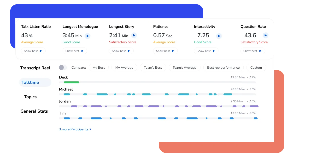 Optimize your cold calls