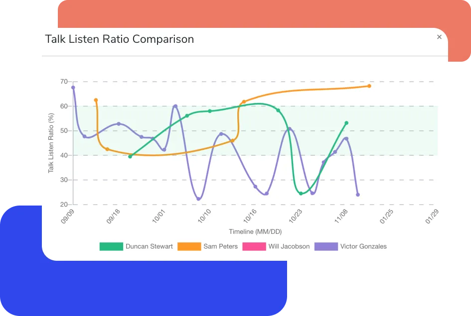 Monitor sales training