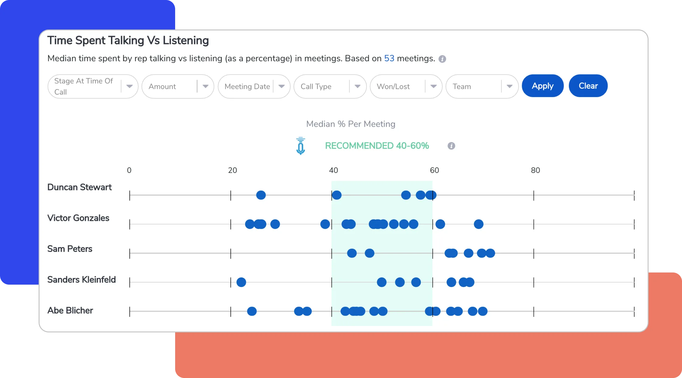 Assess rep performance against best with Rafiki