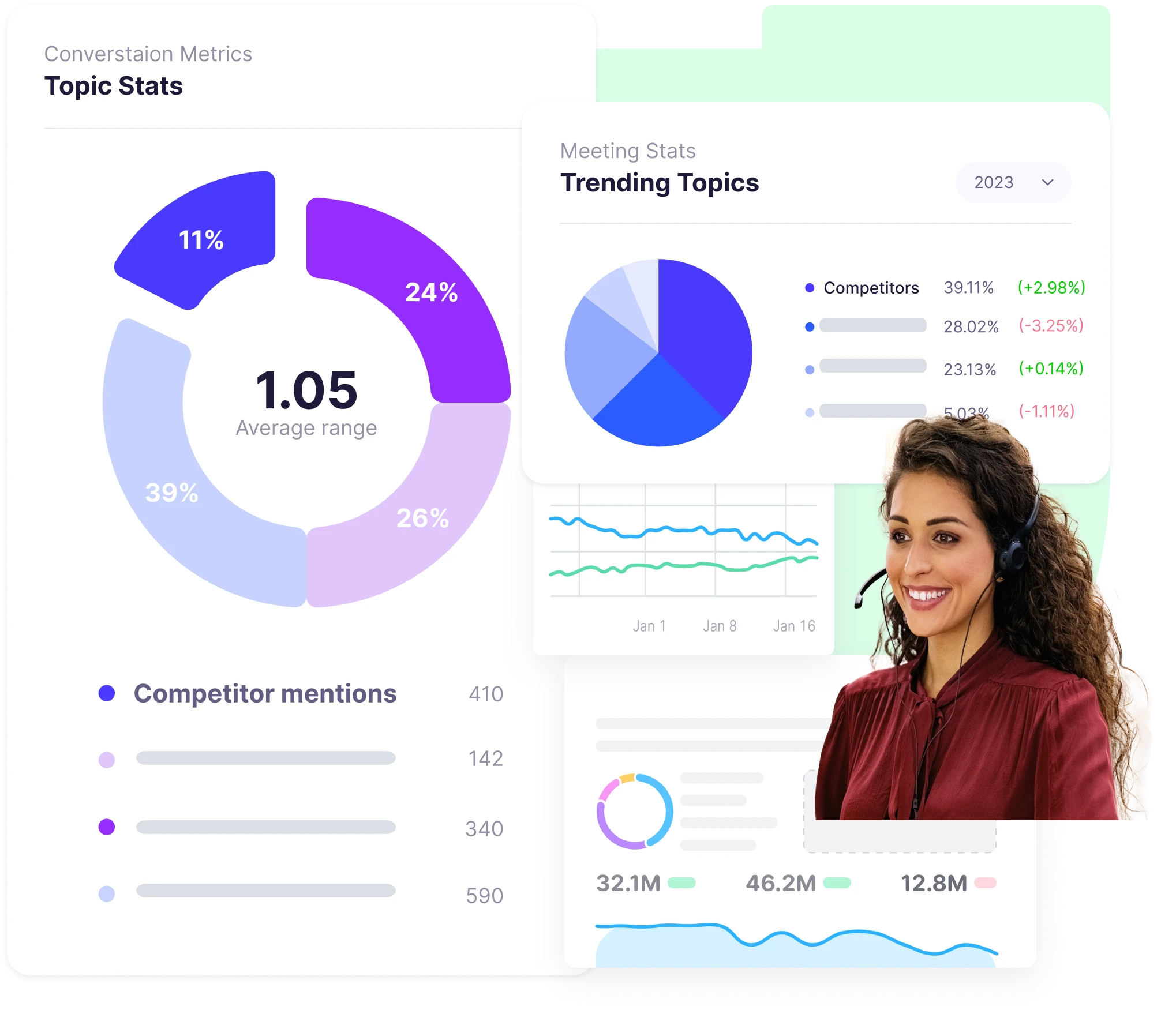 In depth analytics with topic tracking