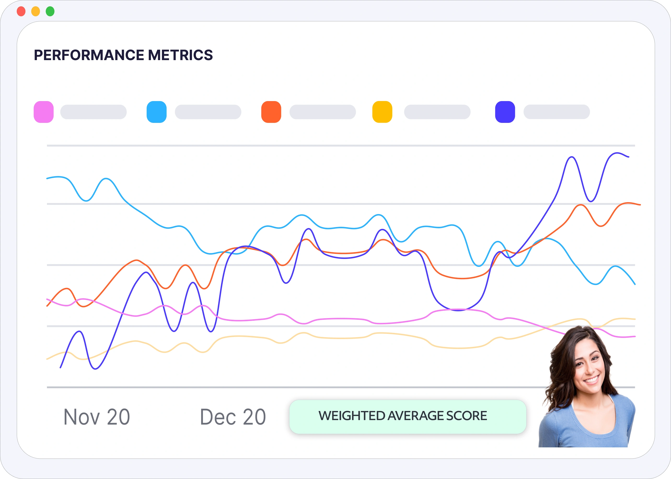 Review Metrics with Rafiki