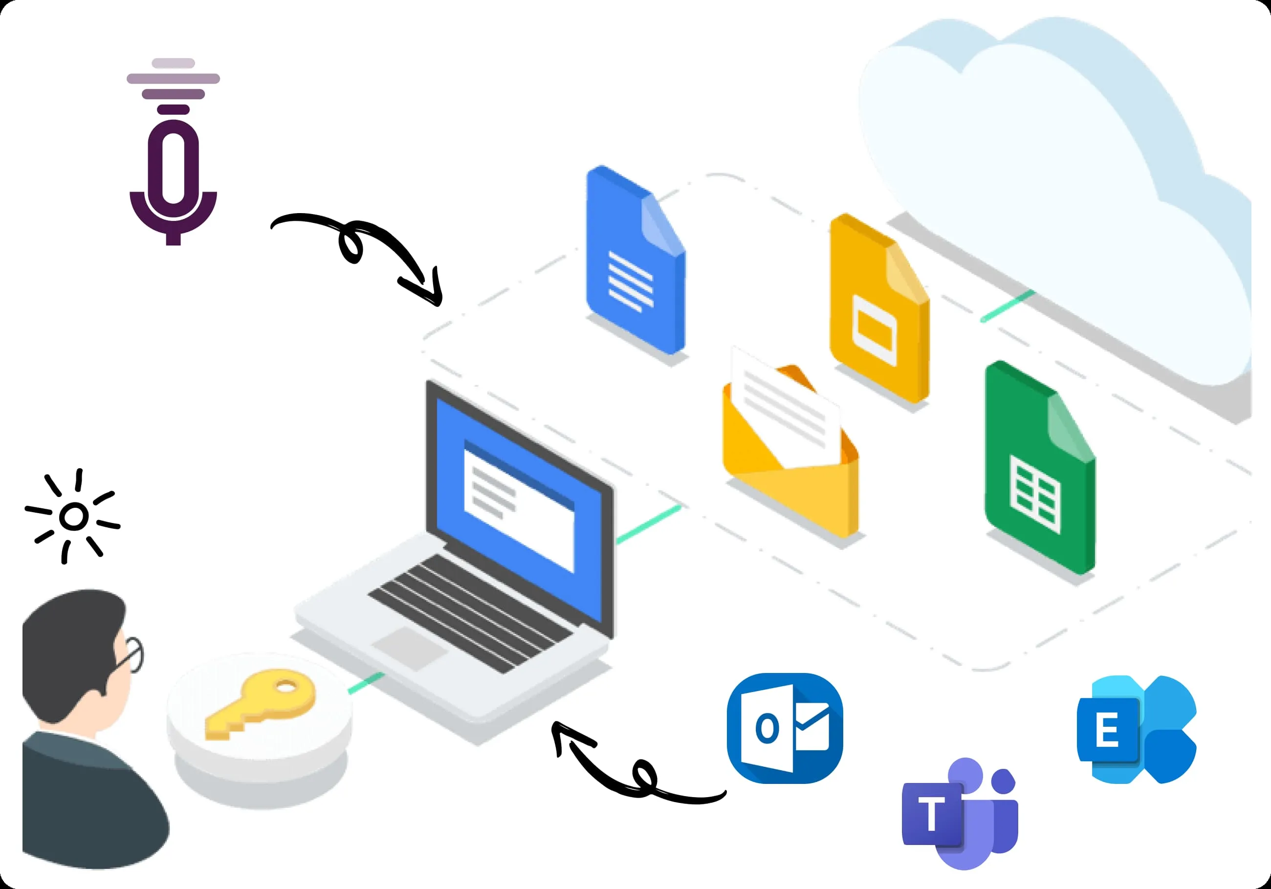 Rafiki Microsoft Integration