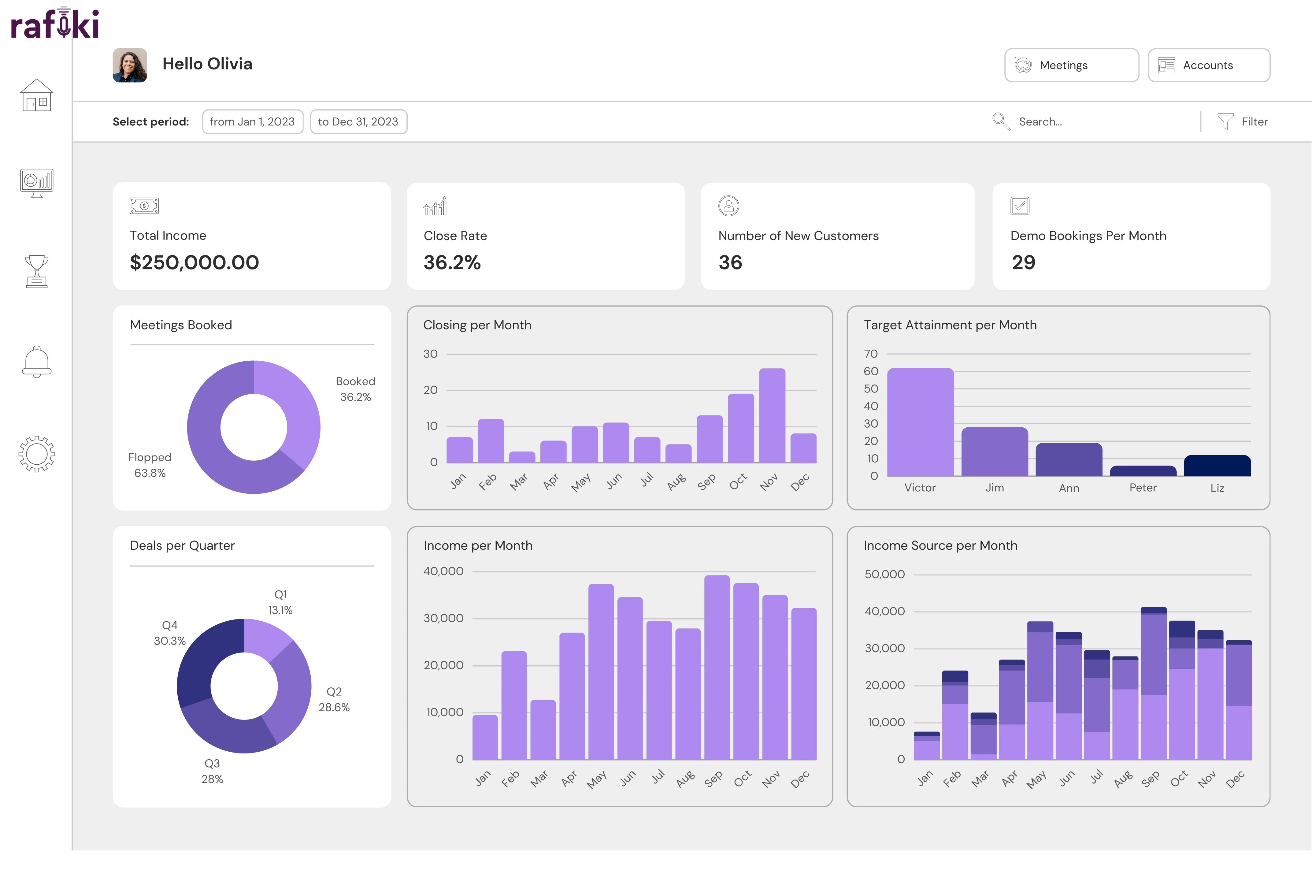 Rafiki Deal Dashboard
