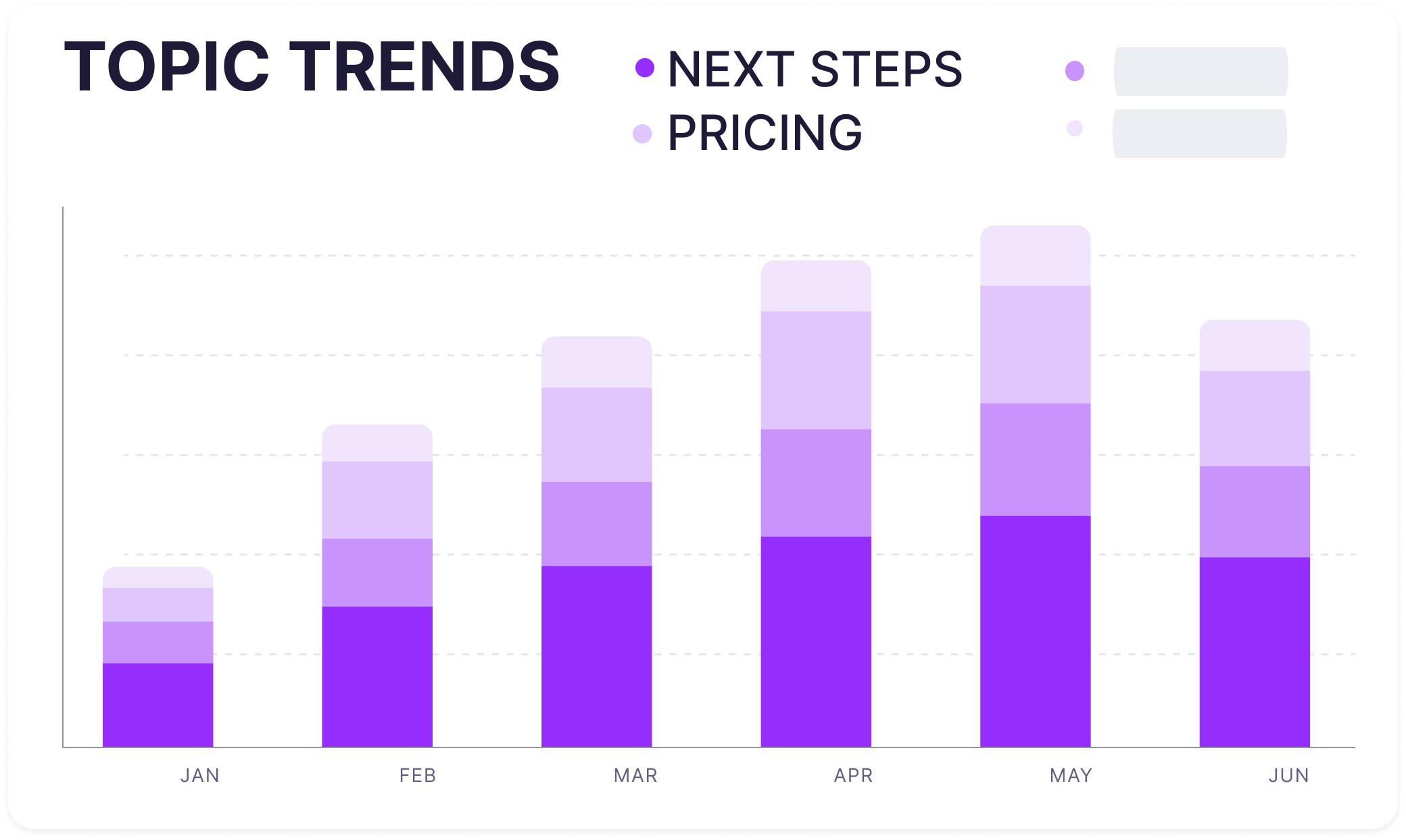 Rafiki analytics